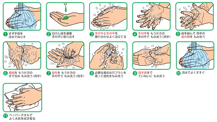 消毒：石鹸手洗い方法